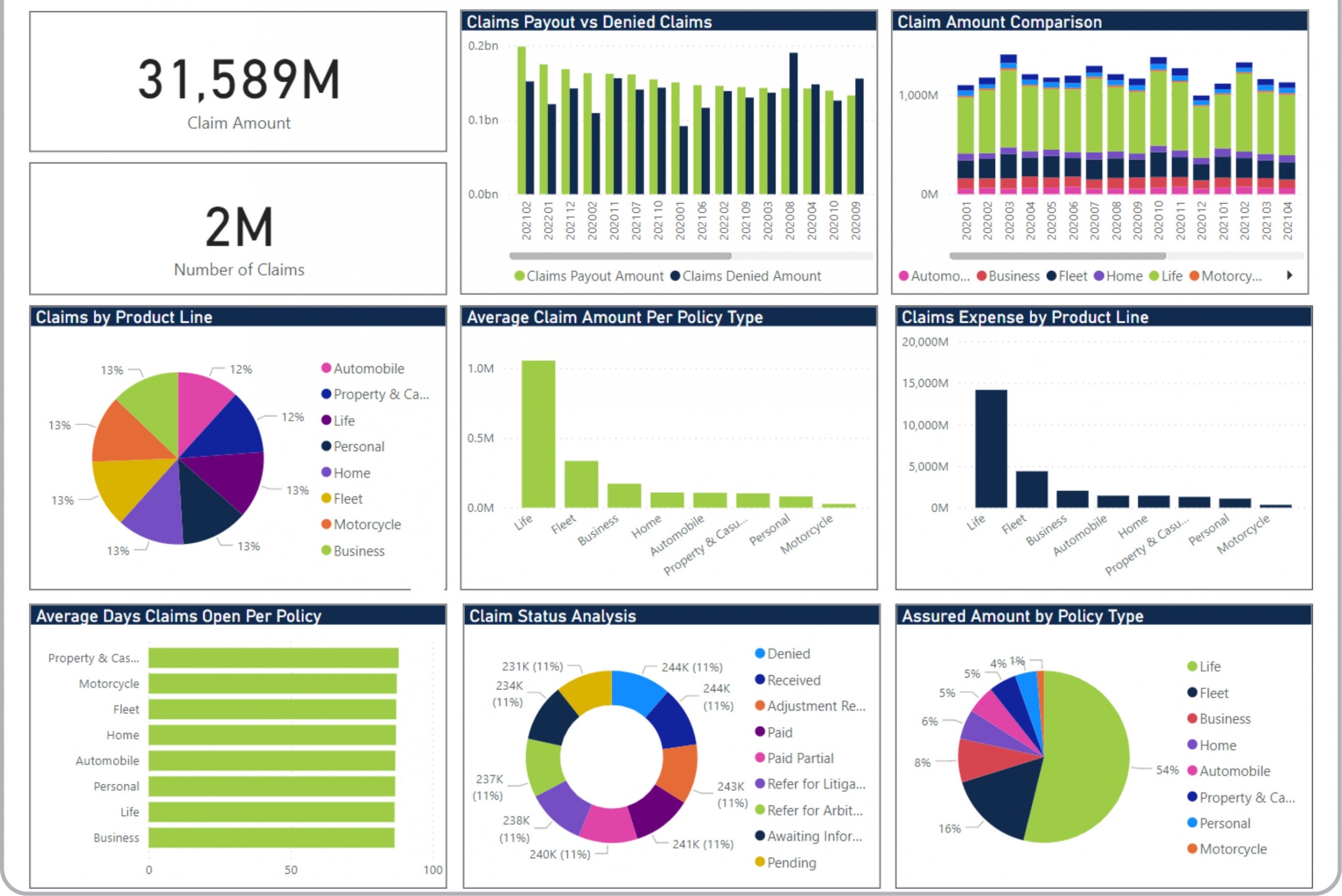 https://www.medicate.ly/wp-content/uploads/2023/09/PowerBI_Insurance05-scaled-2.jpg